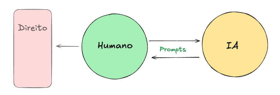 primeiro-contexto-interativo-simples