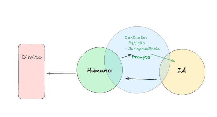 segundo-contexto-interativo-contextual