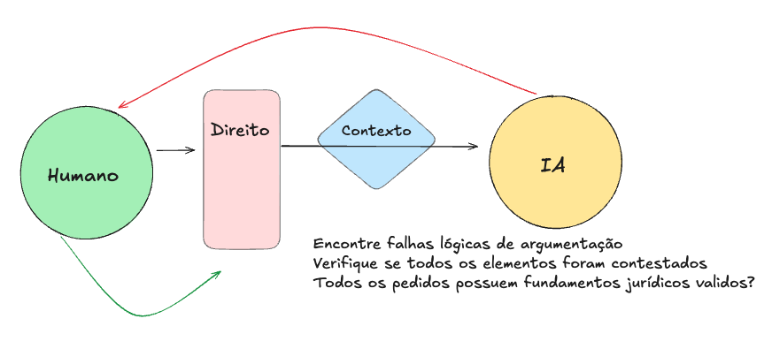 quarto-contexto-guradrails